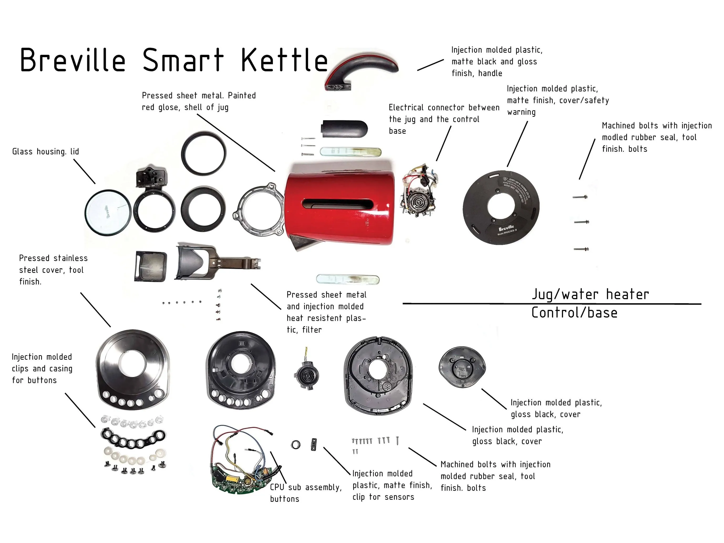 Breville Smart Kettle BKE825 Teardown, Breville Smart kettle - все компоненты: шаг 16, изображение 1 из 1