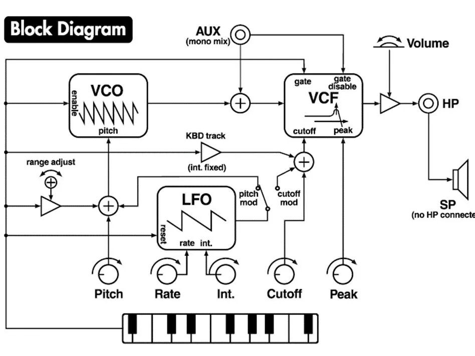 KORG Monotron Teardown, The KORG Monotron: шаг 1, изображение 3 из 3
