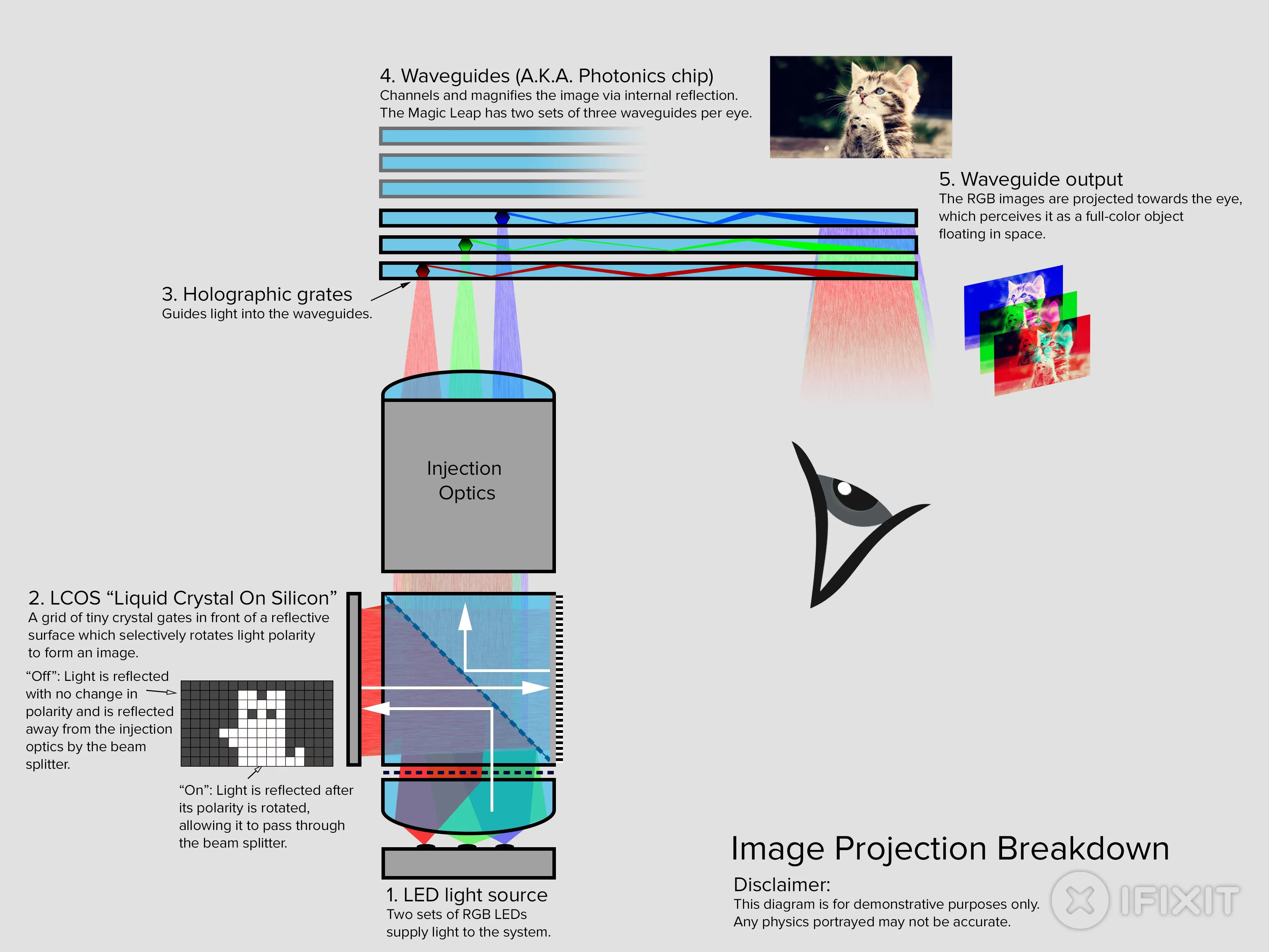 Magic Leap One Teardown: шаг 10, изображение 3 из 3