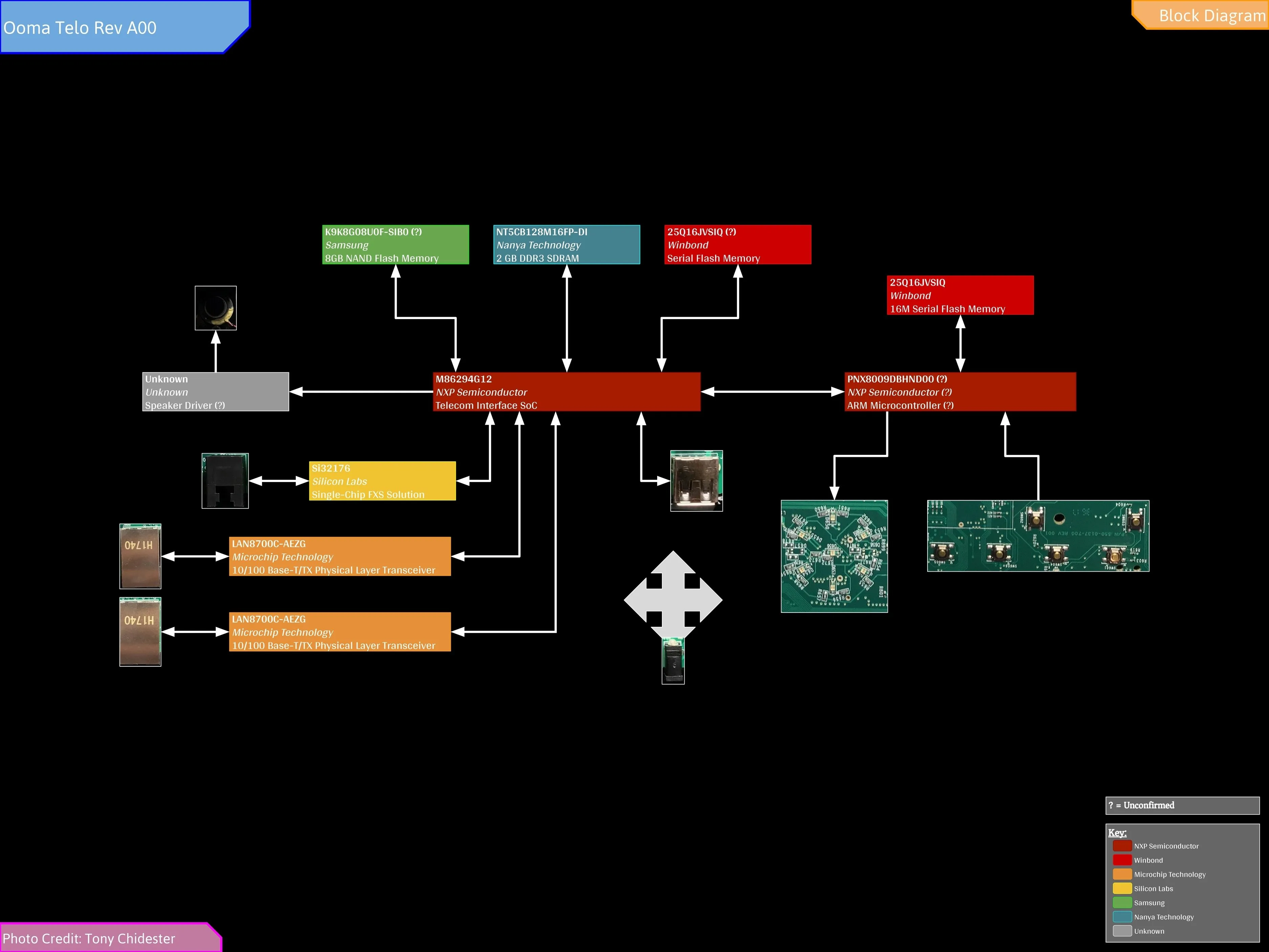 Разборка Ooma Telo Rev A00: шаг 8, изображение 1 из 1